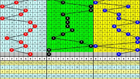 排列三第2026092期跨度解析及组选复式推荐