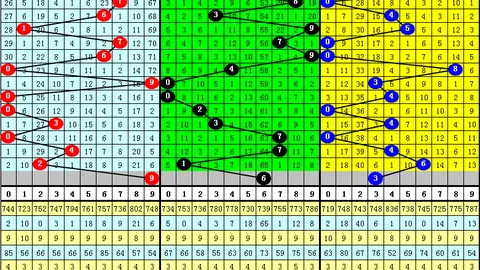 【西川达子独家揭秘】体彩排列3第26038期神预测：两大绝杀号码24揭晓！