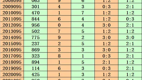 26077期排列3专家火金杀号分析推荐