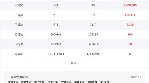 快乐8第52期专家质合分析及前区十码推荐
