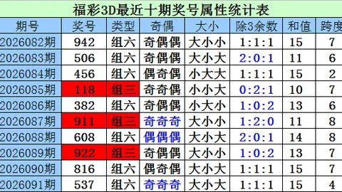 大乐透26020期专家推荐：前区三码分析09 12 22