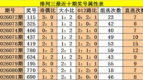 言思路大乐透047期分析，上期22命中，红球金胆中18