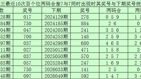 大乐透261096期专家和值尾推荐分析