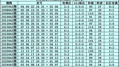 091期排列三：专家质合分析推荐，精准抄作业付费价值