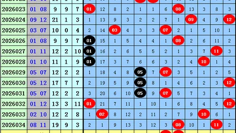 排列三2026087期预测：专家质合分析看好重号，胆码4潜力