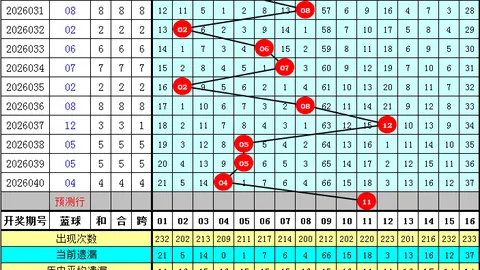 26088期快乐8专家推荐：质合分析精选前区十码
