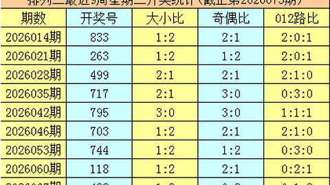 福彩3D26051期全盘分析定四和值推荐，结果仅供参考