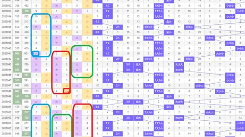 福彩3D2026080期商业屠夫质合分析推荐
