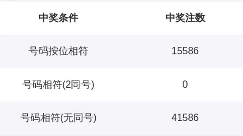 双色球26034期走势分析：专家推荐质合分析与前区十码