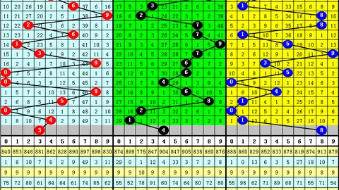 奈斯双色球26038期数据分析及专家推荐