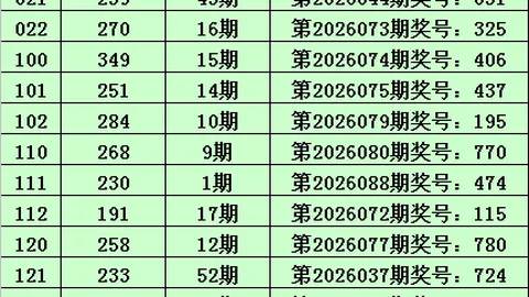 26094期福彩3D专家质合分析推荐