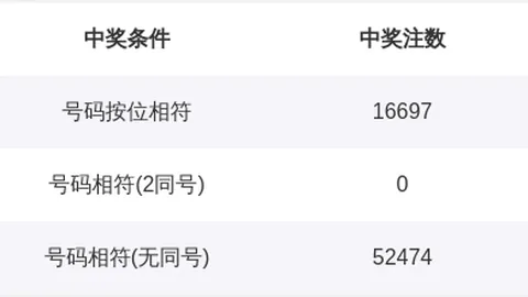 第2026076期 排列五2026076期磊达专家大小质合推