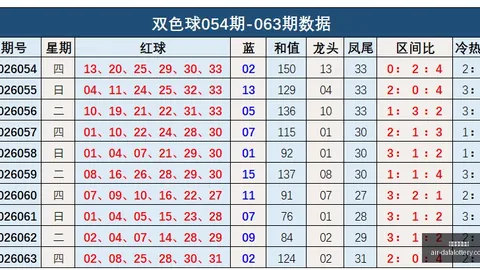 推荐 双色球26063期攻略：王重明力荐红球05、11，奇偶比策略5：1