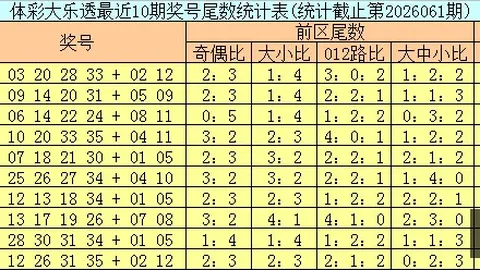 推荐 2026版排列五第，大发彩票快三避坑，149期，单式精选14组，中十万大奖的秘密