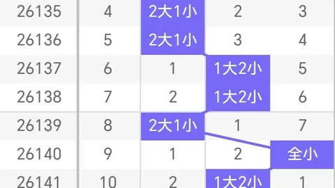 2026年度排列3胆码推荐大发彩票快三技巧：26146期必中秘籍