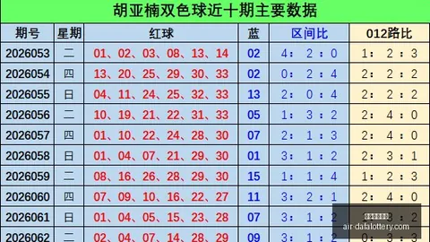 双色球064期攻略：龙头凤尾14、31精准推荐，蓝球小号